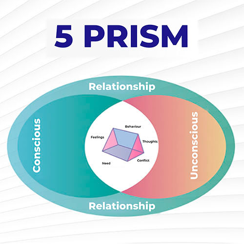 Life Coaching Organization | 5 Prism Academy
